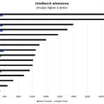 Intel Pentium Silver J5005 UnixBench Whetstone Benchmark