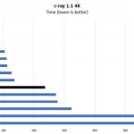 Intel Pentium Silver J5005 C Ray 4K Benchmark