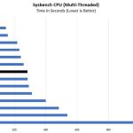 Intel Pentium Silver J5005 Sysbench CPU Multi Threaded Benchmark