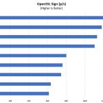 Intel Xeon E 2100 Options OpenSSL Sign Benchmark