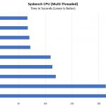 Intel Xeon E 2100 Options Sysbench CPU Multi Threaded Benchmark