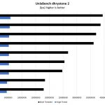 Intel Xeon E 2100 Options UnixBench Dhrystone 2 Benchmark