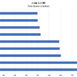 Intel Xeon E 2100 Options C Ray 8K Benchmark