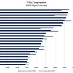 Intel Xeon E 2134 7 Zip Compression Benchmark