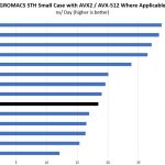 Intel Xeon E 2134 GROMACS STH Small Benchmark