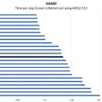 Intel Xeon E 2134 NAMD Benchmark