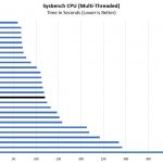 Intel Xeon E 2134 Sysbench CPU Multi Threaded Benchmark