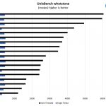Intel Xeon E 2134 UnixBench Whetstone Benchmark