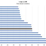 Intel Xeon E 2134 C Ray 8K Benchmark