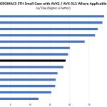 Intel Xeon E 2144G GROMACS STH Small Benchmark