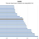 Intel Xeon E 2144G NAMD Benchmark