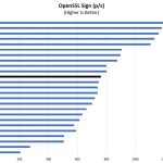 Intel Xeon E 2144G OpenSSL Sign Benchmark