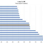 Intel Xeon E 2144G C Ray 8K Benchmark