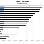 Intel Xeon E 2174G UnixBench Dhrystone 2 Benchmark