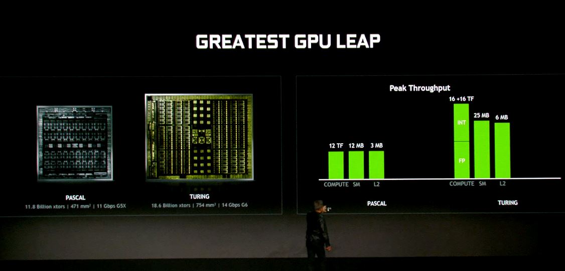 NVIDIA Pascal To Turing 2 CES 2019