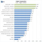 NVIDIA RTX 2080 Ti Unigine Superposition