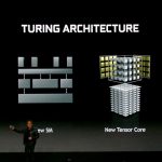 NVIDIA Turing Architecture CES 2019