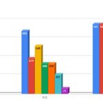 Netgate SG 1100 Packet Filtering Performance