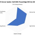 STH Server Spider Dell EMC PowerEdge MX Q1 2019