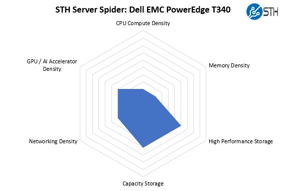 STH Server Spider Dell EMC PowerEdge T340