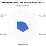 STH Server Spider HPE ProLiant ML30 Gen10