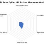 STH Server Spider HPE ProLiant MicroServer Gen10