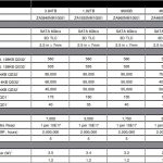 Seagate IronWolf 110 NAS SSD Spec Table