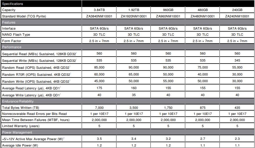 Seagate IronWolf 110 NAS SSD Spec Table