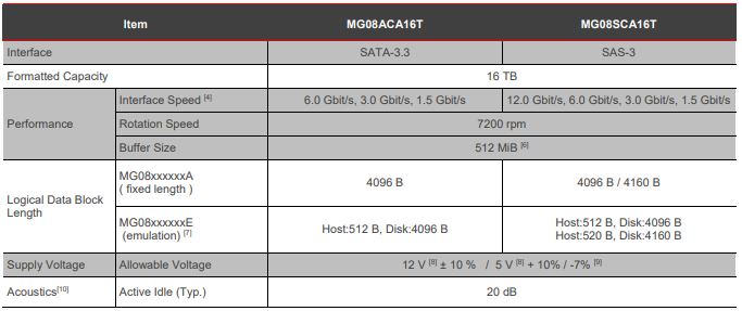 Toshiba MG08 Key Specs