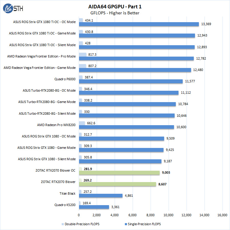 ZOTAC RTX2070 Blower AIDA64 GPGPU Part 1