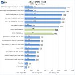ZOTAC RTX2070 Blower AIDA64 GPGPU Part 2