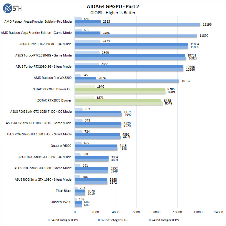 ZOTAC RTX2070 Blower AIDA64 GPGPU Part 2