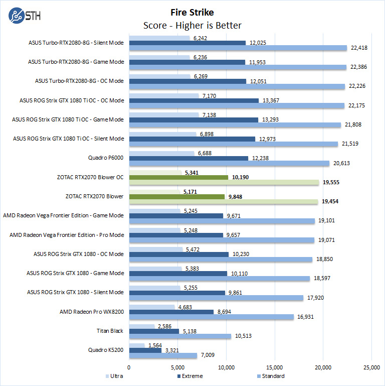 ZOTAC RTX2070 Blower Fire Strike
