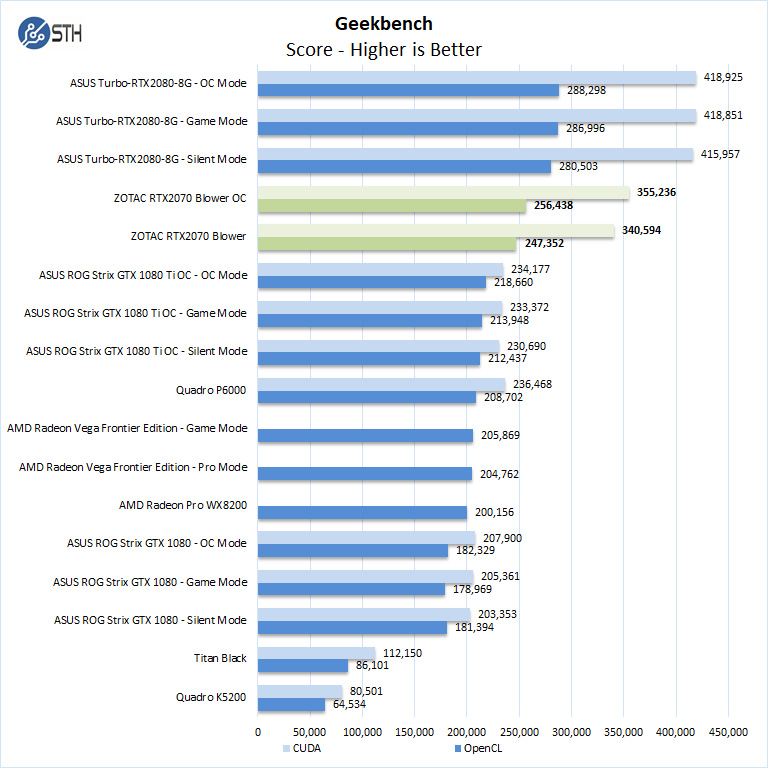 ZOTAC RTX2070 Blower Geekbench