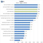 ZOTAC RTX2070 Blower Luxmark