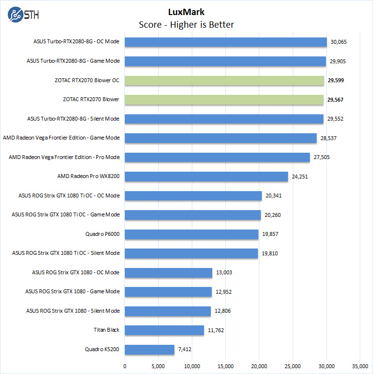 ZOTAC RTX2070 Blower Luxmark