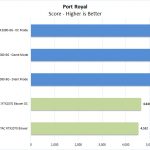 ZOTAC RTX2070 Blower Port Royal