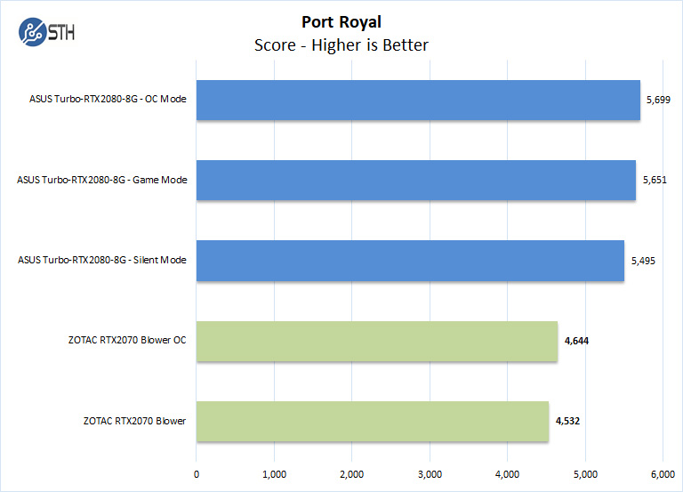 ZOTAC RTX2070 Blower Port Royal