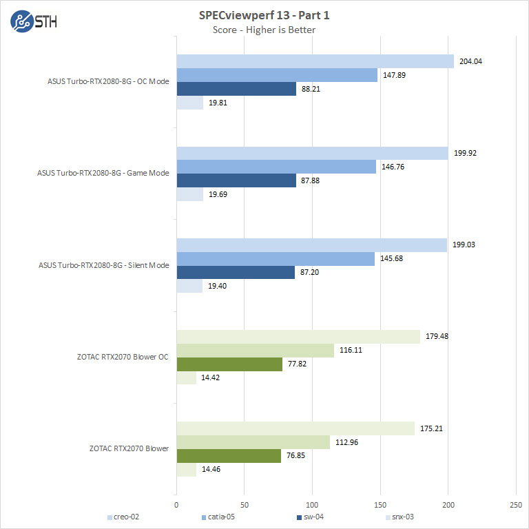 ZOTAC RTX2070 Blower SPECviewperf 13 Part 1