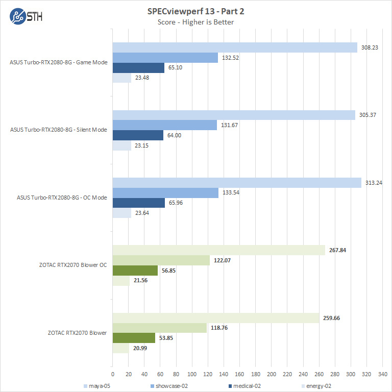 ZOTAC RTX2070 Blower SPECviewperf 13 Part 2