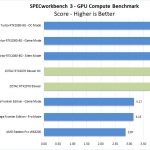 ZOTAC RTX2070 Blower SPECworkbench 3 GPU Compute