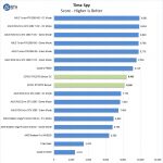 ZOTAC RTX2070 Blower Time Spy