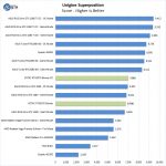 ZOTAC RTX2070 Blower Unigine Superposition
