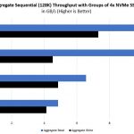 4x P4600 P3700 P3520 P3320 Aggregate NVMe Throughput