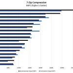 AMD EPYC 3101 7zip Compression Benchmark