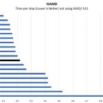 AMD EPYC 3101 NAMD Benchmark