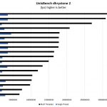 AMD EPYC 3101 UnixBench Dhrystone 2 Benchmark