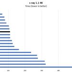 AMD EPYC 3101 C Ray 4K Benchmark
