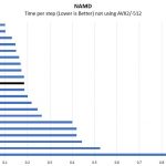 AMD EPYC 3151 NAMD Benchmark