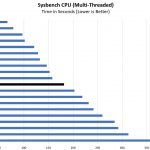 AMD EPYC 3151 Sysbench Multi Threaded Benchmark
